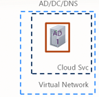 032913 2240 SharePointo2 SharePoint on Windows Azure   Part 3: Networking
