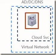 clip image002 thumb SharePoint on Windows Azure   Part 4: SharePoint Farm
